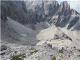 Piano Fiscalino / Fischleinboden - Croda Rossa di Sesto